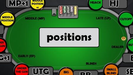 Các vị trí trong Poker và cách chơi hiệu quả cho mỗi vị trí