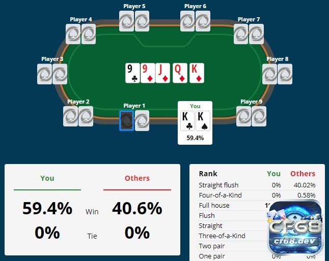Nắm các cách tính xác xuất Poker hiệu quả