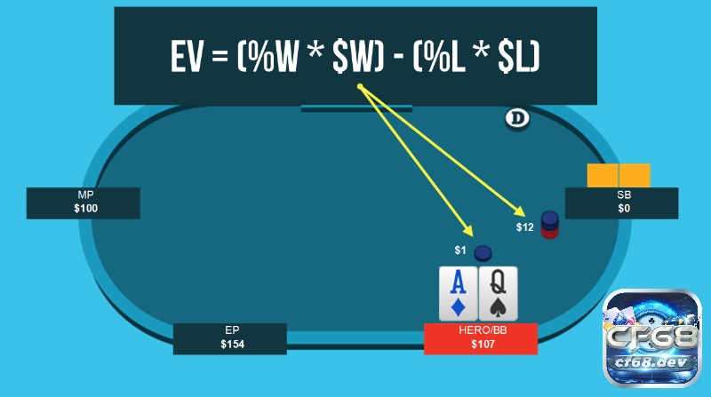 Cách tính EV Poker sử dụng như thế nào?