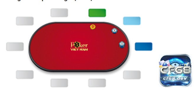 Vòng Preflop là vòng chơi xác định cược và vị trí các người chơi Poker