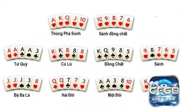 Việc nắm được thứ tự bài Poker giúp cược thủ xác định hand bài của mình